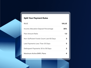 syp-rules